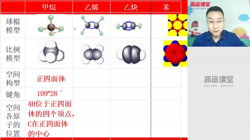 赵学清2020高二化学春季班 百度云网盘