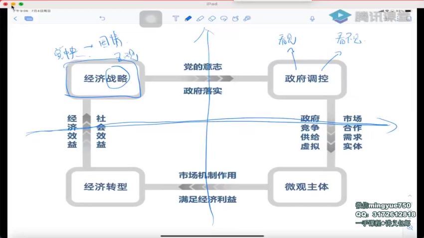 马宇轩政治2022高考政治命题原理班