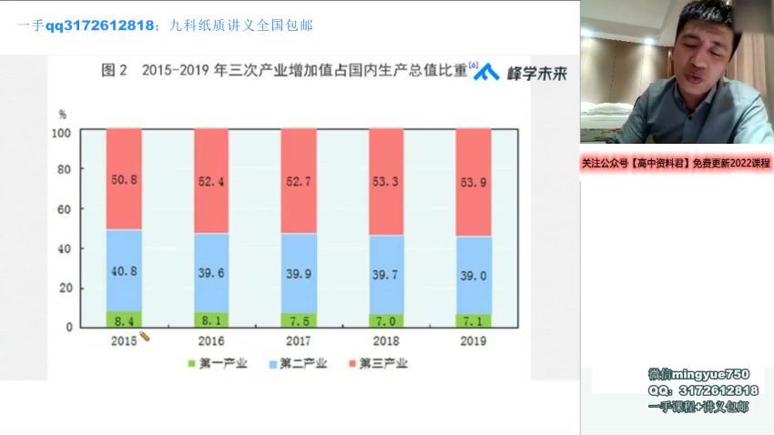张雪峰2021高考志愿填报 (10.60G)