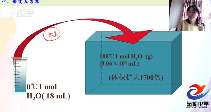 张梅高考化学一路复习全套视频（价值4980元） (36.31G)