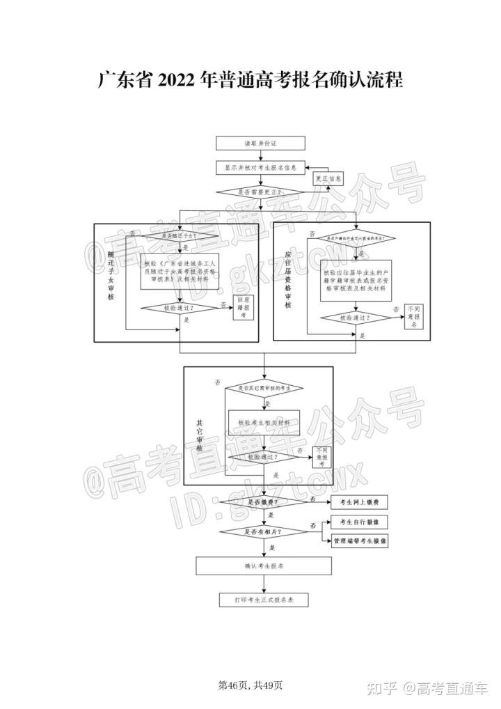 2022广东高考理科的政策