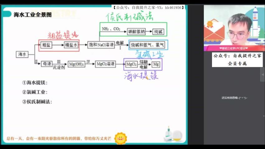 【2022春】中考密训班初三化学密训班