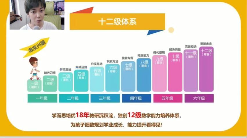 【2021暑】学而思三年级数学创新班