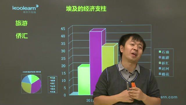 张艳平高中地理专题（标清视频） 百度云网盘