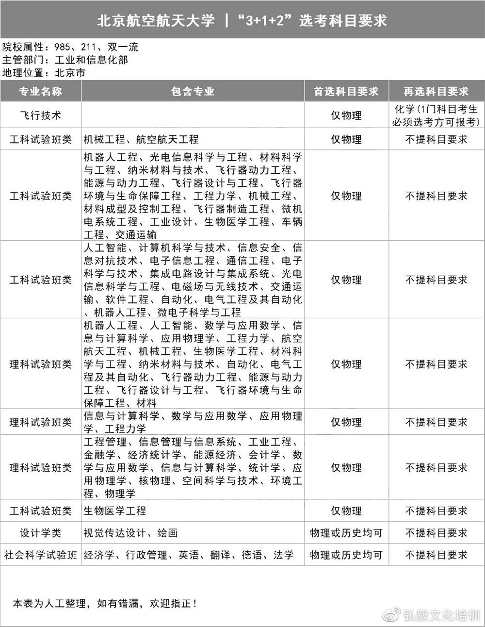 2021用新高考的省份