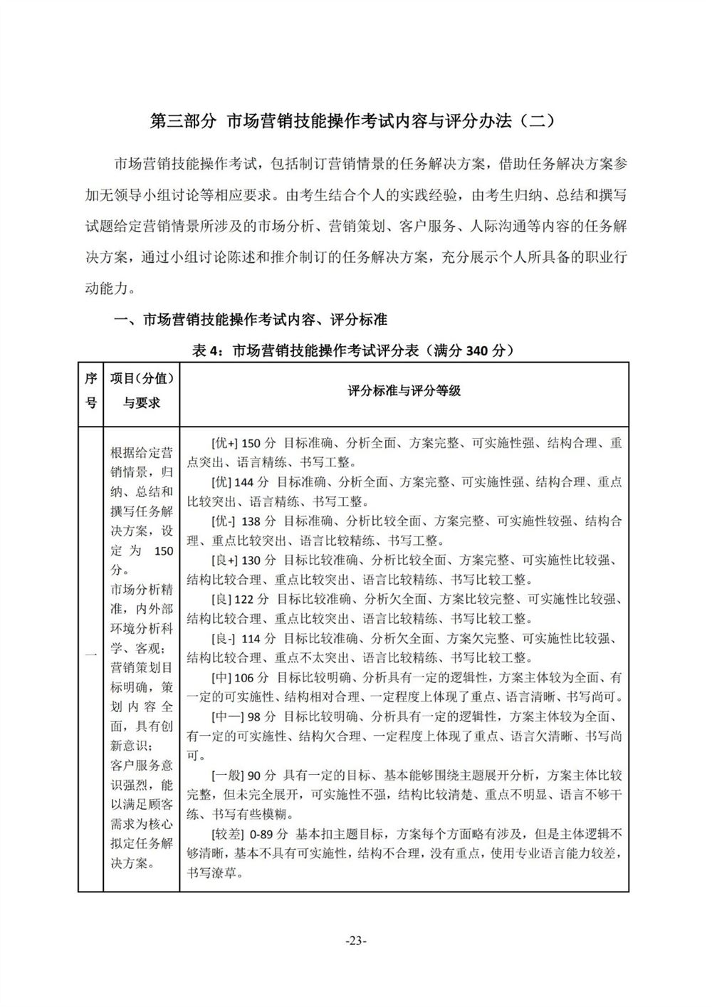 湖北2021医学技能高考