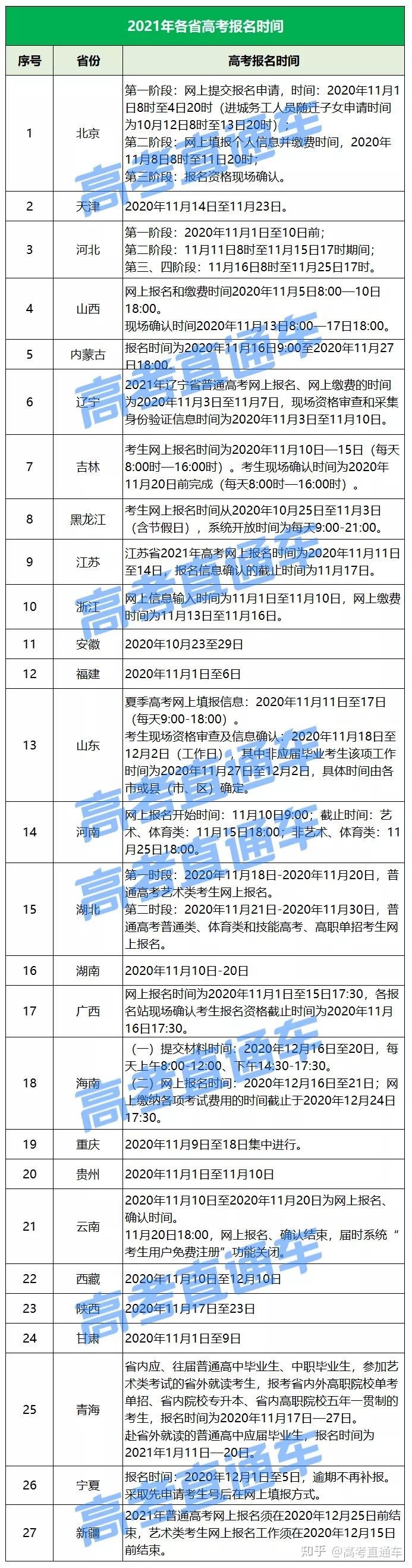 2022广东高考理科的政策