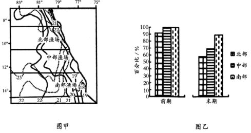 2022年山西高考地理冲刺卷和答案解析