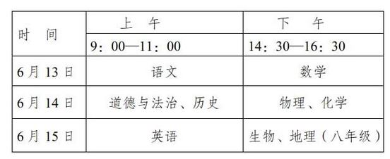2022年四川省广安市中考考试时间及科目？