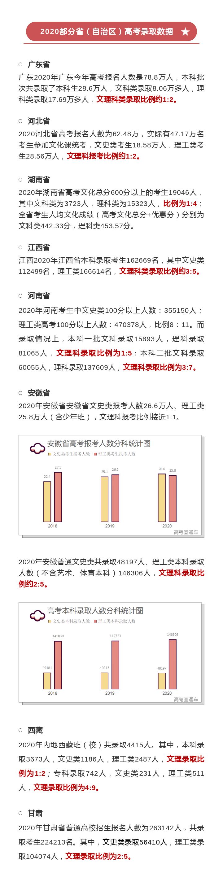 2021用新高考的省份