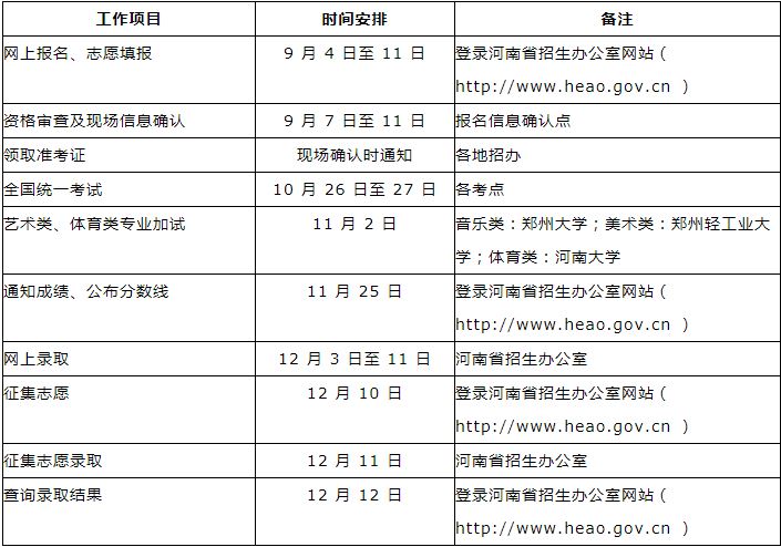 河南省成人高考成绩查询