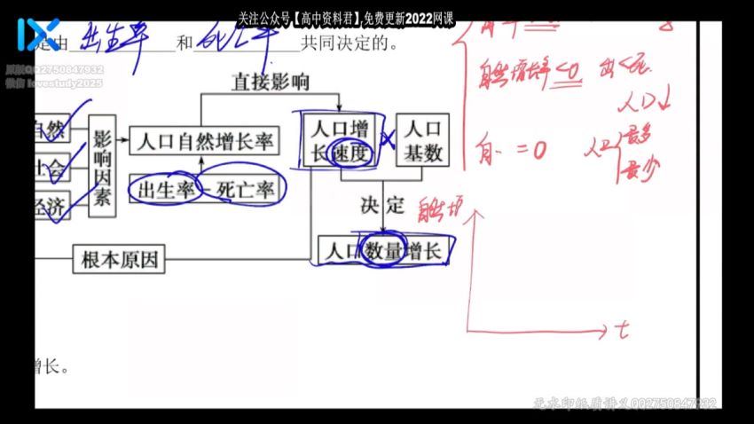 2021高三乐学地理周慧秦琳第二阶段 百度网盘