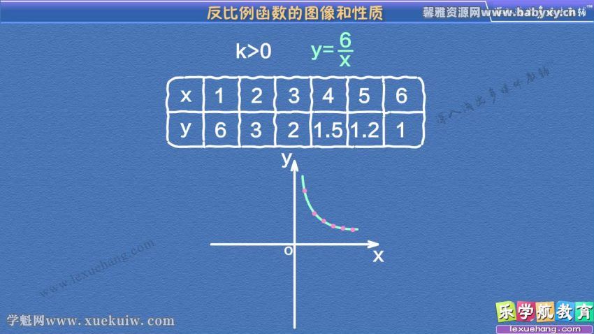 乐学航教育人教版数学九年级下册同步辅导课程（初三）