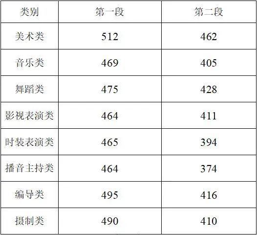 浙江2021年高考成绩