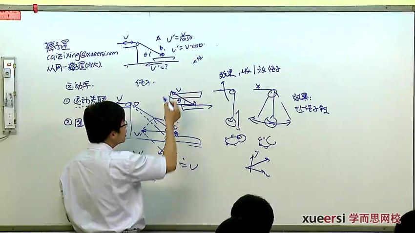 2013自主招生热点难点特训班（物理）蔡子星30讲