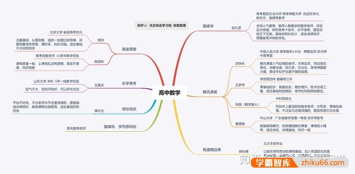 高中数学网课老师：赵礼显、周帅、凉学长、超人哪个好？