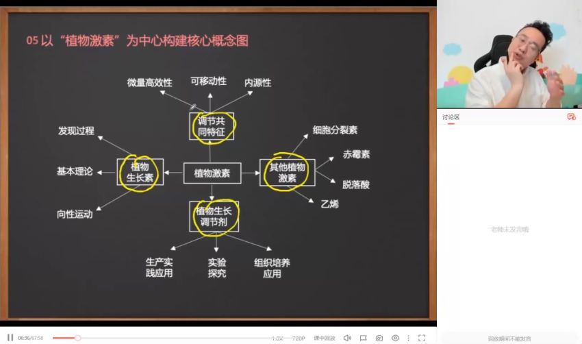 2022高三高途生物徐京寒假班（新高考） 百度网盘