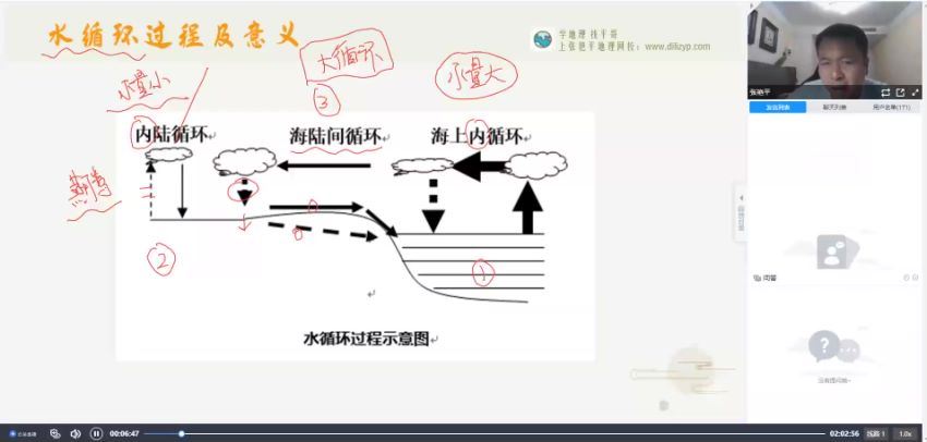 2022高三地理张艳平全年课秋季班 百度网盘