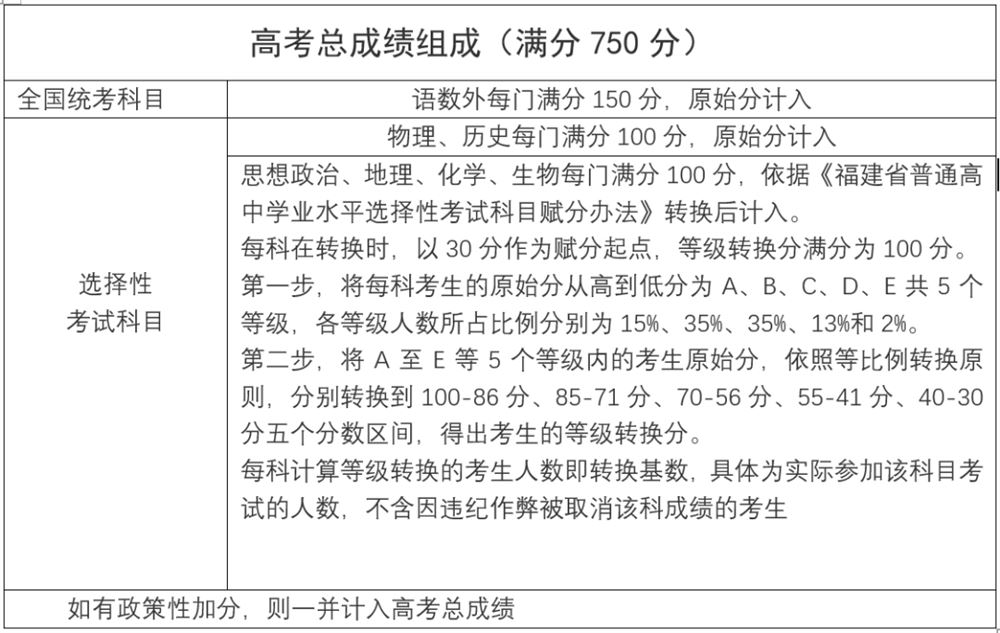 福建省2021年高考考几天