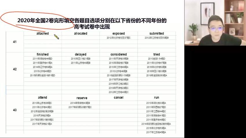 2023高三高途英语徐磊（箐英班）一轮秋季班