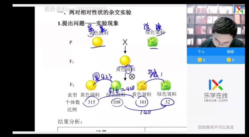 2022高一乐学生物全年系统班（任春磊）