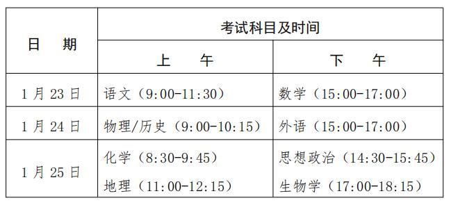 广东2021新高考怎么考