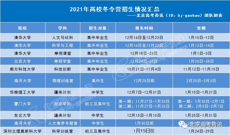 2022年北京高考听说时间