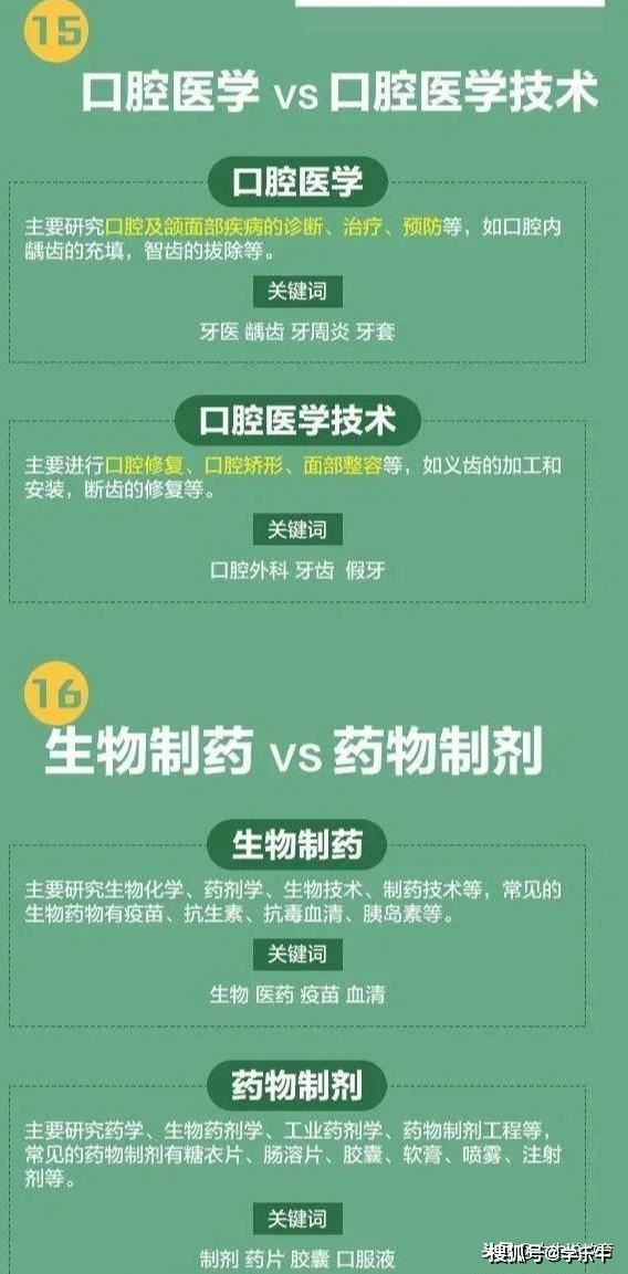 重庆2021年高考选课