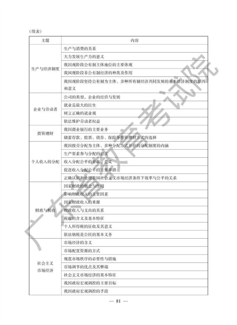 2021高考广东省地理备考思路