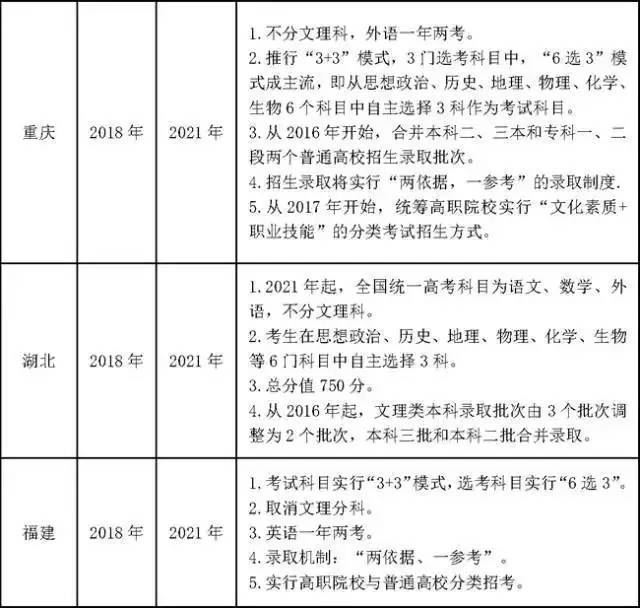 2021年高考文理分科吗山西省