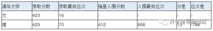 武汉大学新高考2021