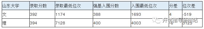 武汉大学新高考2021