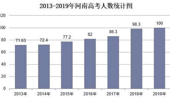 2021年河南高考人数预测新闻