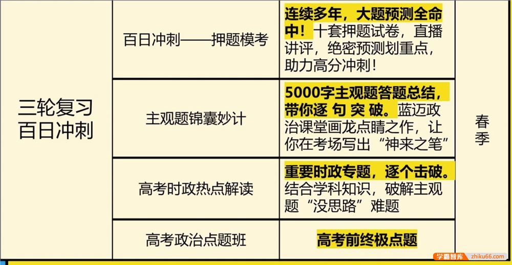 马宇轩政治2022届高三政治 马宇轩高考政治三轮复习冲刺押题课