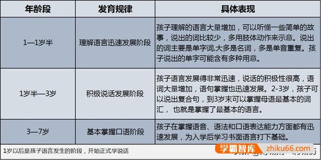 小孩子一般多大会叫爸爸妈妈？
