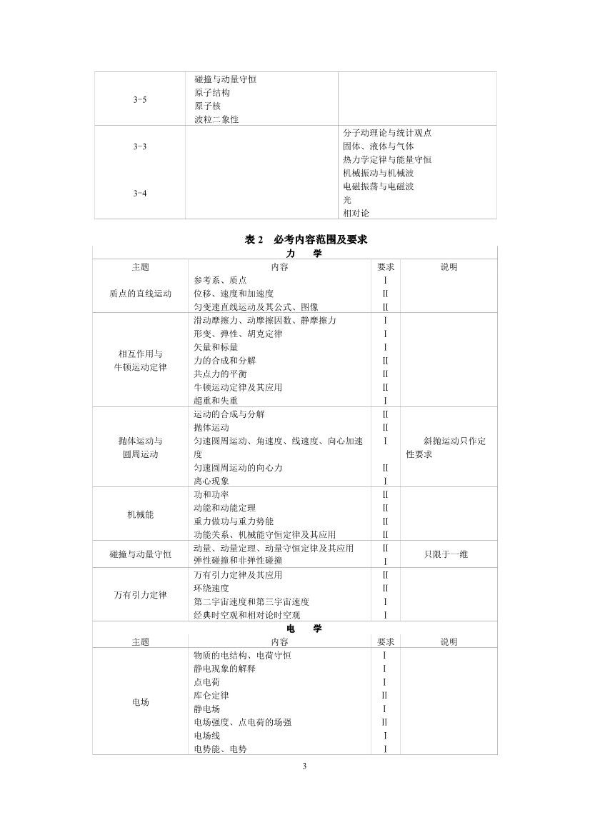 2019年上海高考物理考试大纲公布