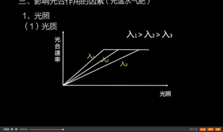 高途2021高考徐京生物秋季班