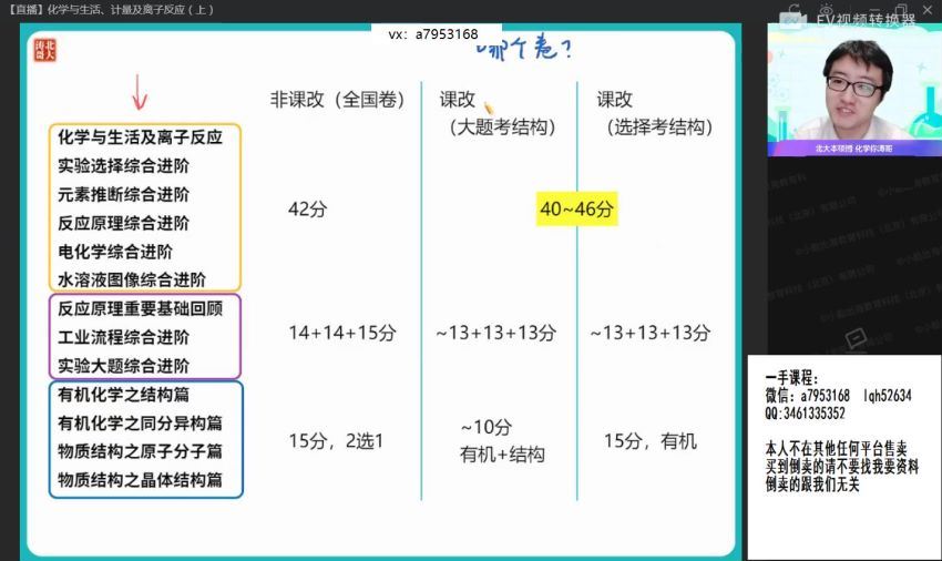 2022高三作业帮高三化学张文涛全年班