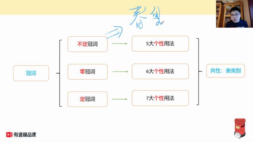 陈灿 2021初三英语春季班 有道精品课