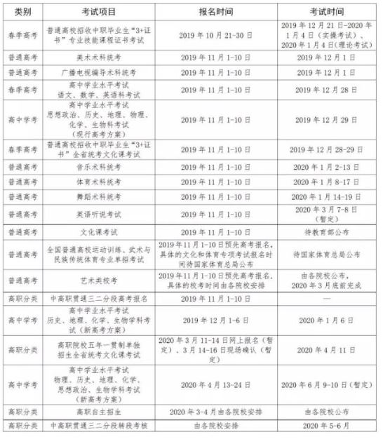 广东省高考报名时间