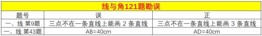 【2020-暑】六年级升初一数学直播目标班全国版（朱韬） 百度云网盘