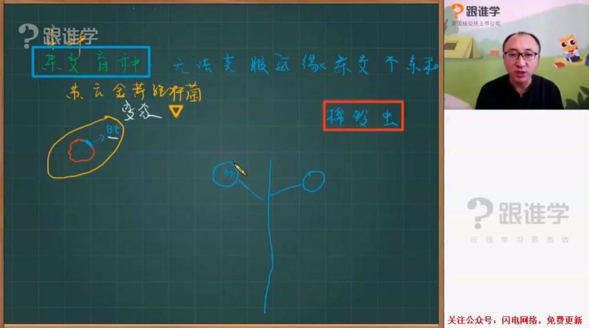2021生物张继光一轮 百度云网盘