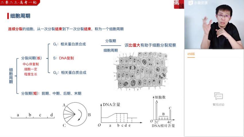 2023高三猿辅导生物张鹏一轮秋季班