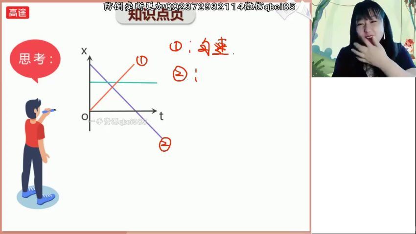 2023高三高途物理张雯（箐英班）一轮暑假班