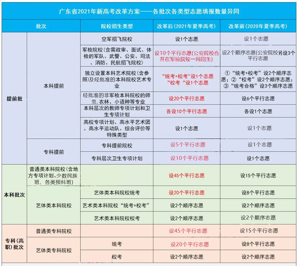 2021广东小高考录取