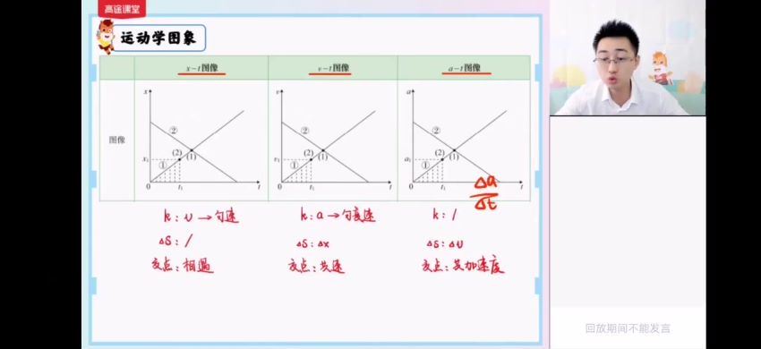 2022高三高途物理张展博寒假班（新高考） 百度网盘