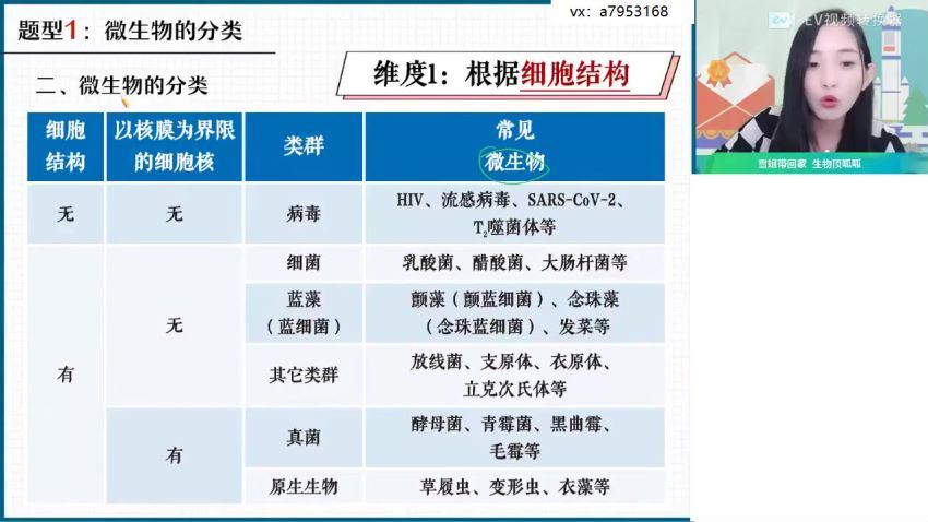 2022高二作业帮生物杨雪全年班