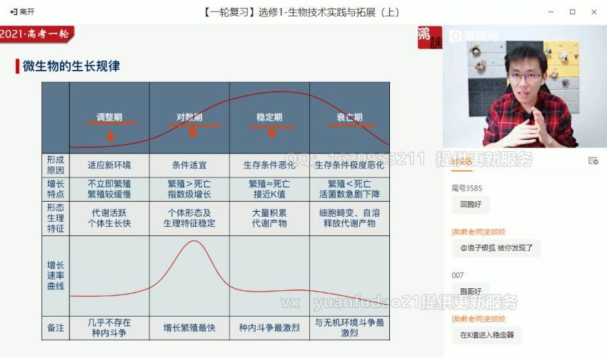 张鹏2021高三生物秋季班 百度云网盘