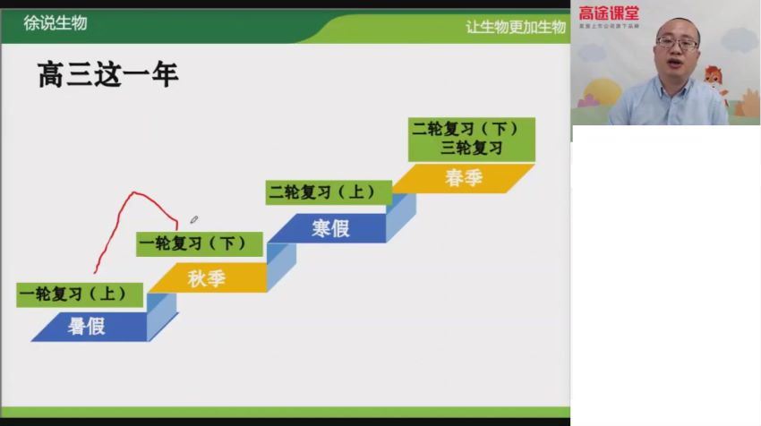 高途2020年高三生物暑期班徐京（2021版5.39G高清视频）