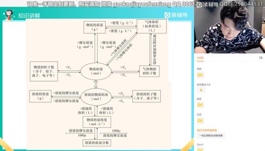 2022高三猿辅导化学李霄君A+班暑假班（a+） 百度网盘